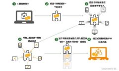 矿工末日：虚拟币时代的变迁与挑战